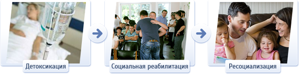 наркологический центр