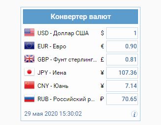 виджет валют